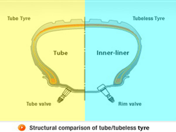 ban tubeless matic  irc Ban Tubeless Motor