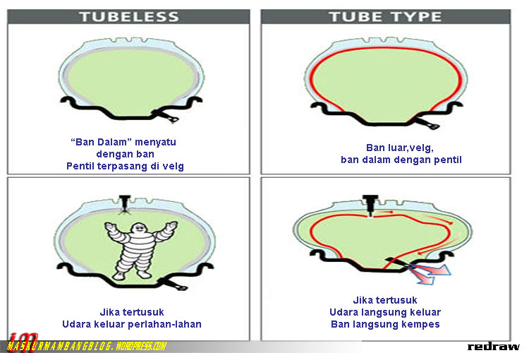 vs 301 Moved tubeless tube motor ban Permanently